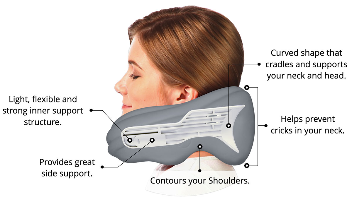 Neck Support Pillow with inner structure
