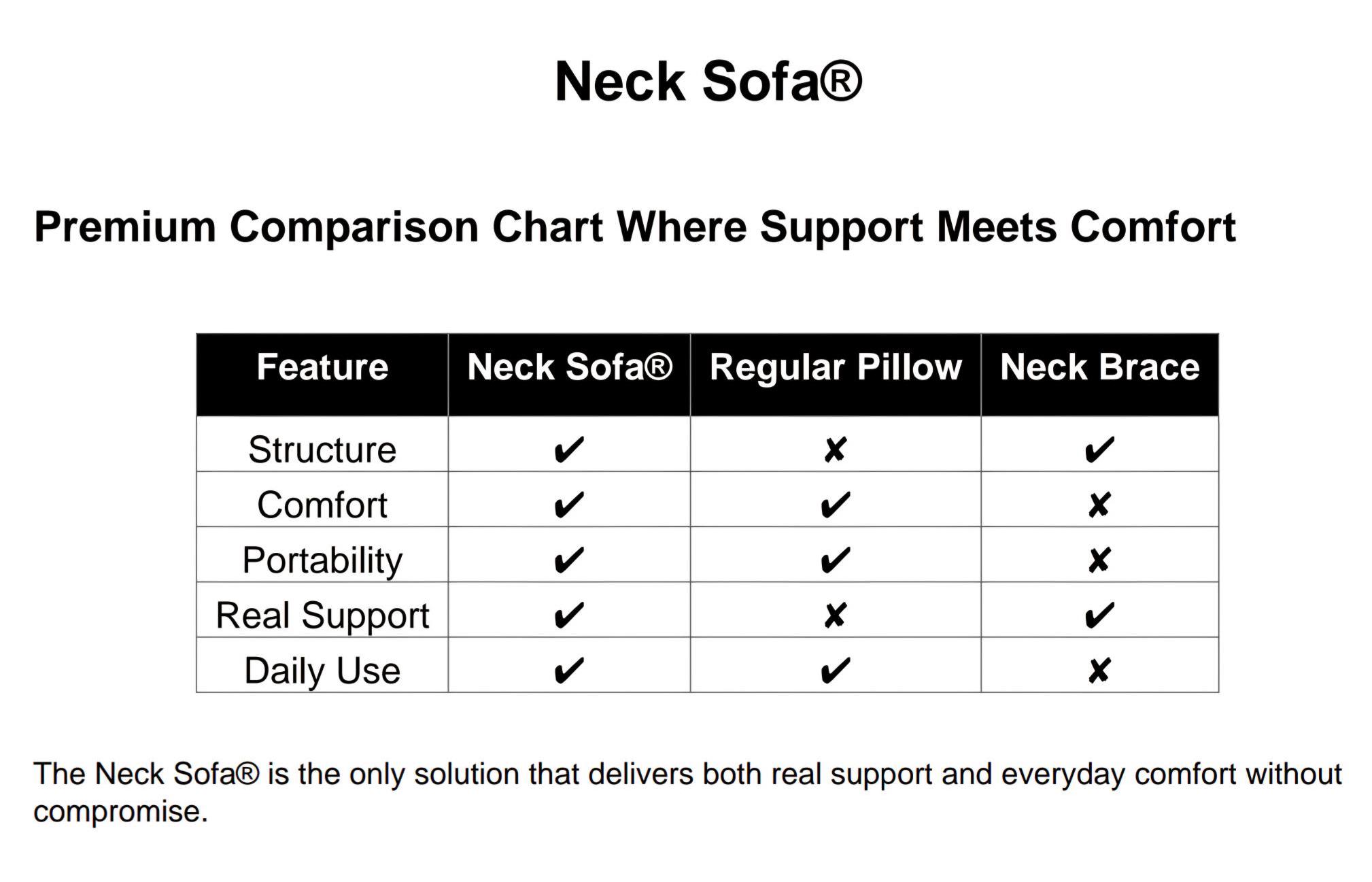 Neck Sofa vs other neck pillows comparison chart